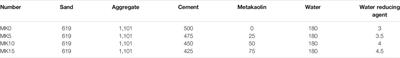 Study on Metakaolin Impact on Concrete Performance of Resisting Complex Ions Corrosion